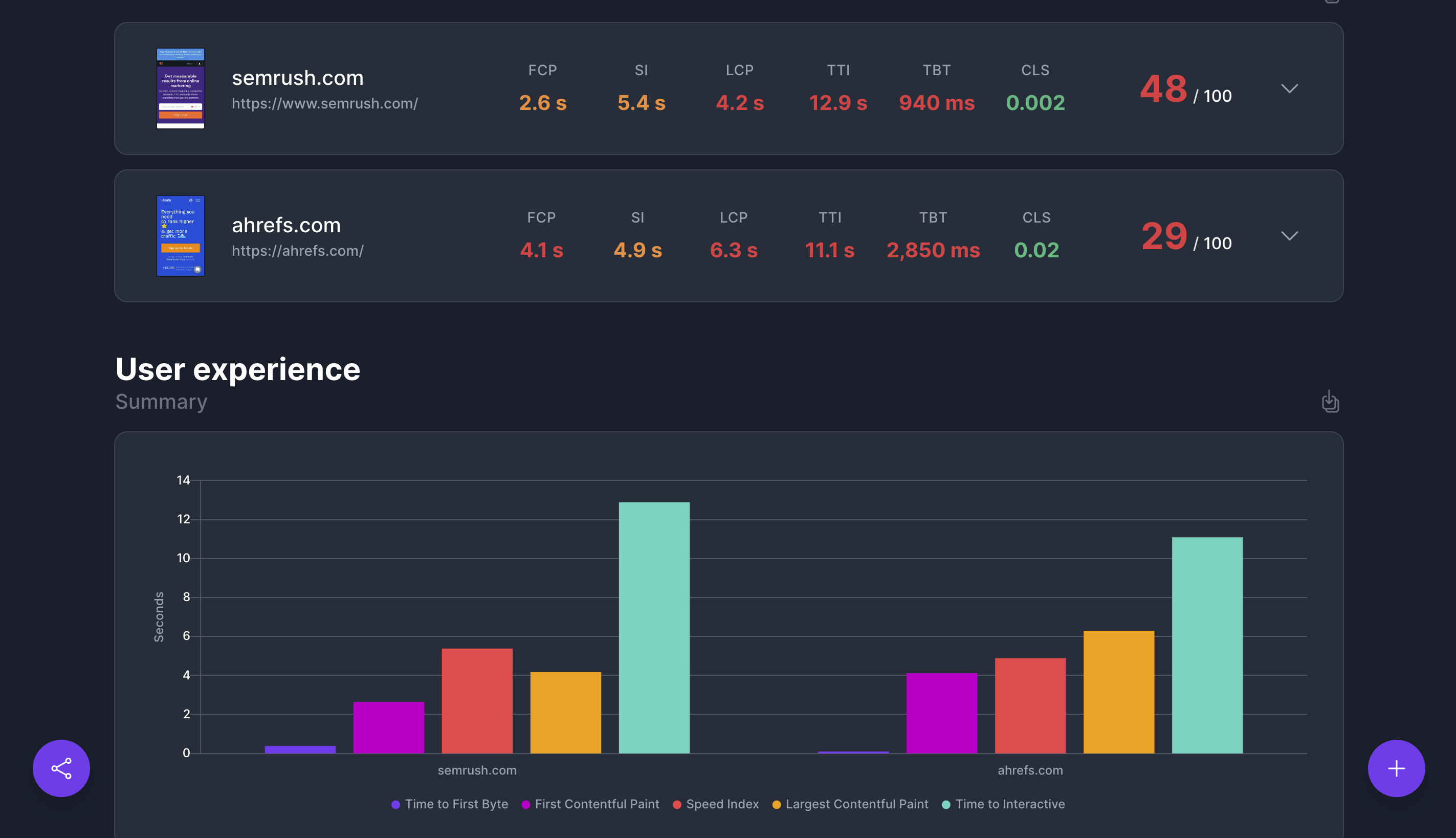Pagespeed.Compare sample dashboard