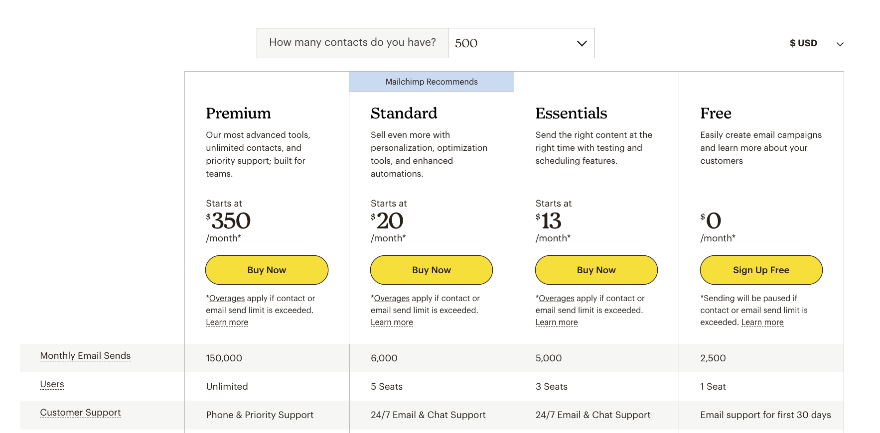 Mailchimp pricing DEC 31 ‘22