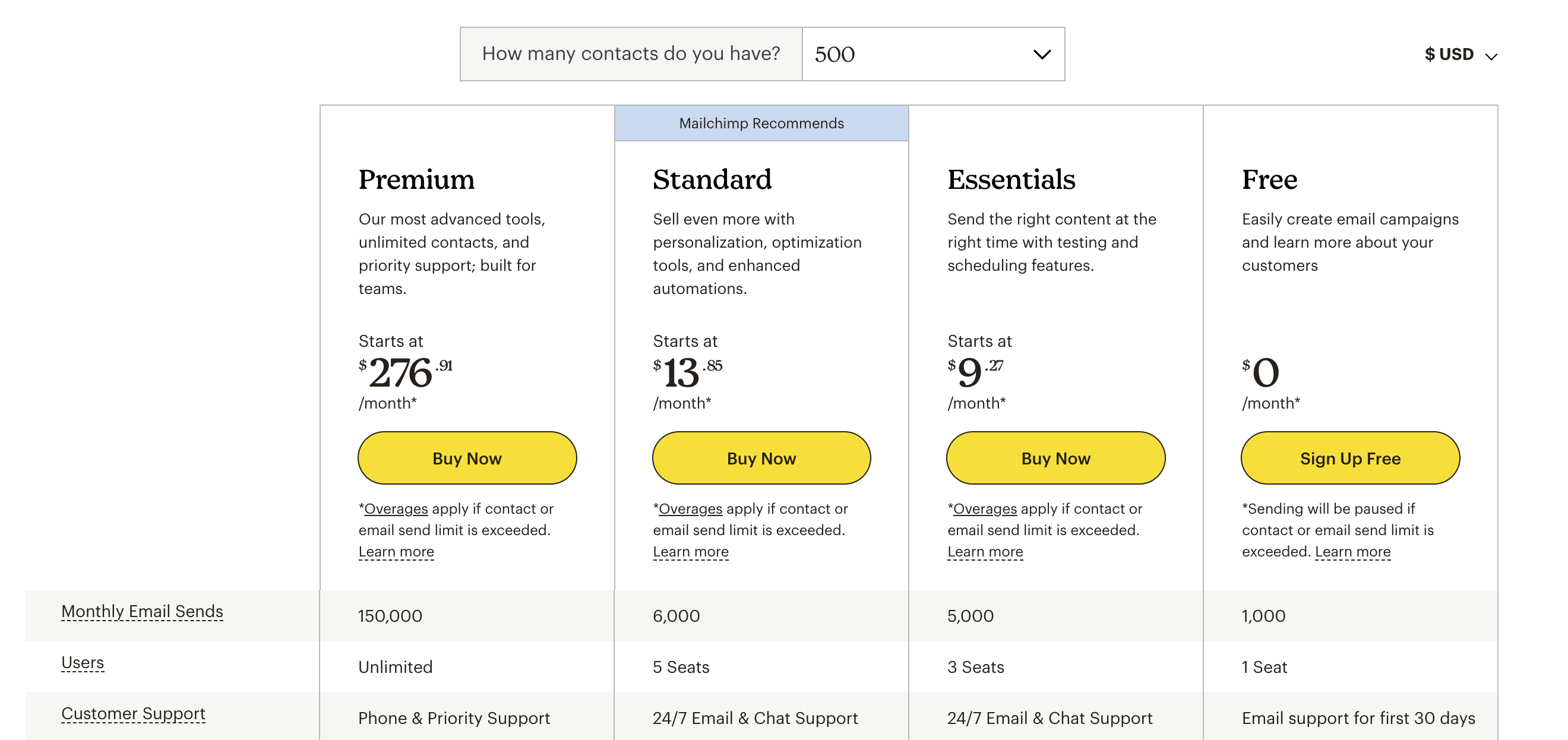Mailchimp pricing Feb 15 ‘23